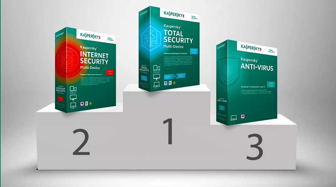 Kaspersky anti virus ключи