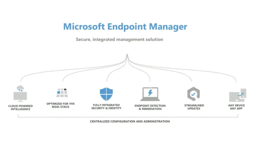 Microsoft Endpoint Configmgr (current branch) 100 пользователей — изображение 3