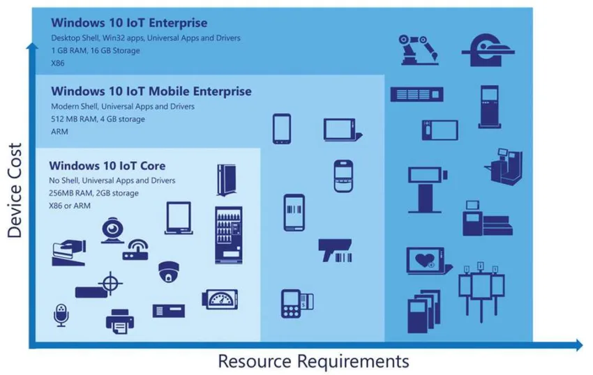 Windows 10 IoT Enterprise — изображение 3
